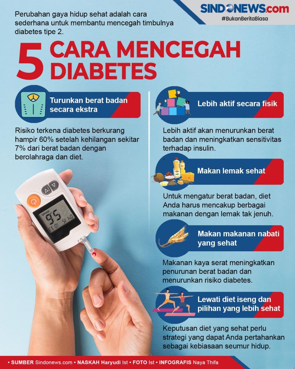 Mencegah Datangnya Diabetes Langkah Praktis untuk Kesehatan